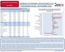 TRABAJO AUTÓNOMO. AFILIACIONES A LA SEGURIDAD SOCIAL. SEPTIEMBRE 2021