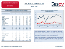 Societats Mercantils Agost 2021