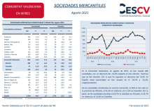Sociedades Mercantiles Agosto 2021