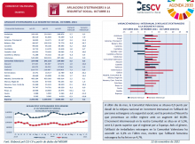 AFILIACIONS D’ESTRANGERS A LA SEGURETAT SOCIAL. OCTUBRE 2021