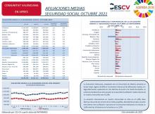 AFILIACIONES MEDIAS SEGURIDAD SOCIAL OCTUBRE 2021