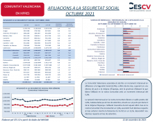 AFILIACIONS A LA SEGURETAT SOCIAL OCTUBRE 2021