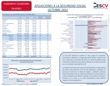 AFILIACIONES A LA SEGURIDAD SOCIAL OCTUBRE 2021