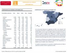 COMPRAVENTA DE VIVIENDAS SEPTIEMBRE 2021