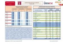CONTRATACIÓN INDEFINIDA Y TEMPORAL  Octubre 2021