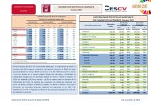 CONTRACTACIÓ INDEFINIDA I TEMPORAL Octubre 2021