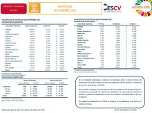 HIPOTECAS SEPTIEMBRE 2021
