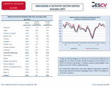 INDICADORS D´ACTIVITAT SECTOR SERVEIS Setembre 2021