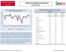 ÍNDEX DE XIFRES DE NEGOCIS Setembre 2021