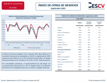 ÍNDICE DE CIFRAS DE NEGOCIOS Septiembre 2021