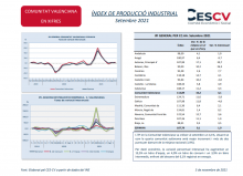 ÍNDEX DE PRODUCCIÓ INDUSTRIAL Setembre 2021