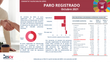 PARO REGISTRADO Octubre 2021