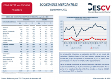 Sociedades Mercantiles Septiembre 2021