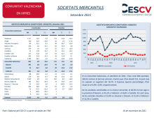 Societats Mercantils Setembre 2021