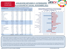 AFILIACIONS MITJANES P. ESTRANGERES A LA SEGURETAT SOCIAL. NOVEMBRE 2021
