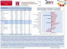 AFILIACIÓN MEDIA PERSONAS EXTRANJERAS A SEGURIDAD SOCIAL NOVIEMBRE 2021