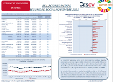 AFILIACIONES MEDIAS SEGURIDAD SOCIAL NOVIEMBRE 2021