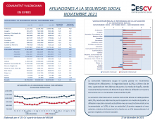 AFILIACIONES A LA SEGURIDAD SOCIAL NOVIEMBRE 2021