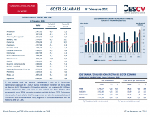 COSTS SALARIALS. III TRIMESTRE 2021