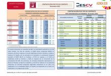 CONTRATACIÓN INDEFINIDA Y TEMPORAL  Noviembre 2021