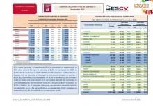 CONTRACTACIÓ INDEFINIDA I TEMPORAL Novembre 2021