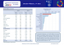 DEUDA PÚBLICA, 3T 2021
