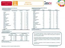 HIPOTECAS OCTUBRE 2021