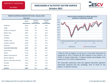 INDICADORS D´ACTIVITAT SECTOR SERVEIS Octubre 2021