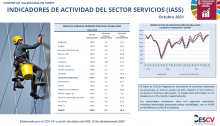 INDICADORES DE ACTIVIDAD SECTOR SERVICIOS Octubre 2021