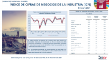ÍNDICE DE CIFRAS DE NEGOCIOS Octubre 2021