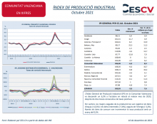 ÍNDEX DE PRODUCCIÓ INDUSTRIAL Octubre 2021