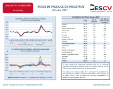 ÍNDICE DE PRODUCCIÓN INDUSTRIAL Octubre 2021