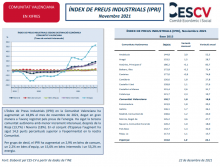 ÍNDEX DE PREUS INDUSTRIALS (IPRI) Novembre 2021