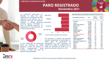 PARO REGISTRADO Noviembre 2021