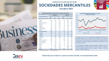 Sociedades Mercantiles Octubre 2021