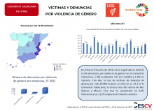 VÍCTIMAS Y DENUNCIAS POR VIOLENCIA DE GÉNERO