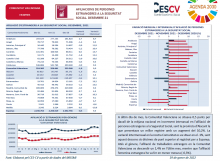 AFILIACIONS DE PERSONES ESTRANGERES A LA SEGURETAT SOCIAL. DESEMBRE 2021 