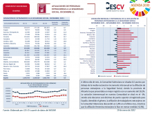 AFILIACIONES DE PERSONAS EXTRANJERAS A LA SEGURIDAD SOCIAL. DICIEMBRE 2021