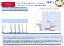 AFILIACIONS MITJANES P. ESTRANGERES A LA SEGURETAT SOCIAL. DESEMBRE 2021