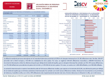 AFILIACIÓN MEDIA DE PERSONAS EXTRANJERAS A LA SEGURIDAD SOCIAL. DICIEMBRE 2021