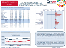 AFILIACIONS MITJANES A LA SEGURETAT SOCIAL. DECEMBRE 2021