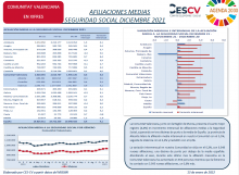 AFILIACIONES MEDIAS SEGURIDAD SOCIAL DICIEMBRE 2021