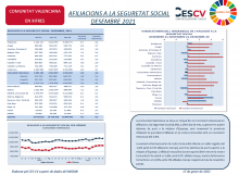 AFILIACIONS A LA SEGURETAT SOCIAL DESEMBRE 2021