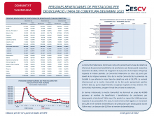 PERSONES BENEFICIARIES DE PRESTACIONS PER DESOCUPACIÓ I TAXA DE COBERTURA DESEMBRE 2021