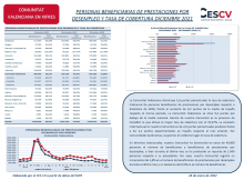 PERSONAS BENEFICIARIAS DE PRESTACIONES POR DESEMPLEO Y TASA DE COBERTURA DICIEMBRE 2021