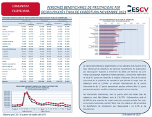 PERSONES BENEFICIARIES DE PRESTACIONS PER DESOCUPACIÓ I TAXA DE COBERTURA NOVEMBRE 2021