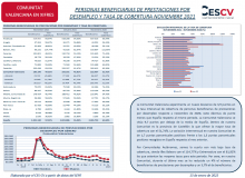 PERSONAS BENEFICIARIAS DE PRESTACIONES POR DESEMPLEO Y TASA DE COBERTURA NOVIEMBRE 2021