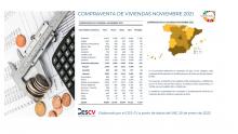 COMPRAVENTA DE VIVIENDAS NOVIEMBRE 2021