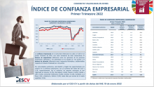 ÍNDICE DE CONFIANZA EMPRESARIAL Primer Trimestre 2022