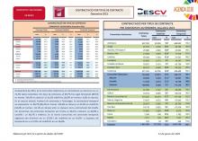 CONTRACTACIÓ INDEFINIDA I TEMPORAL Desembre 2021